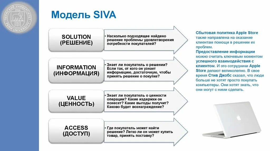 Насколько эта проблема. Модель Siva. Комплекс маркетинга Siva. Модель Siva пример. Модель Siva состоит из следующих элементов.
