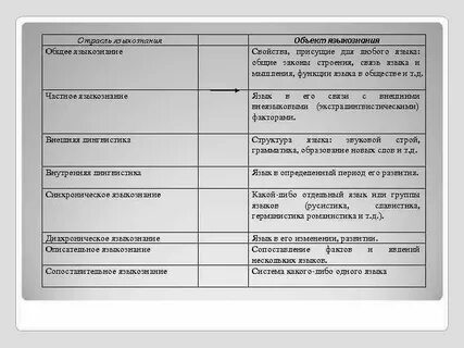 Свойства языкознания