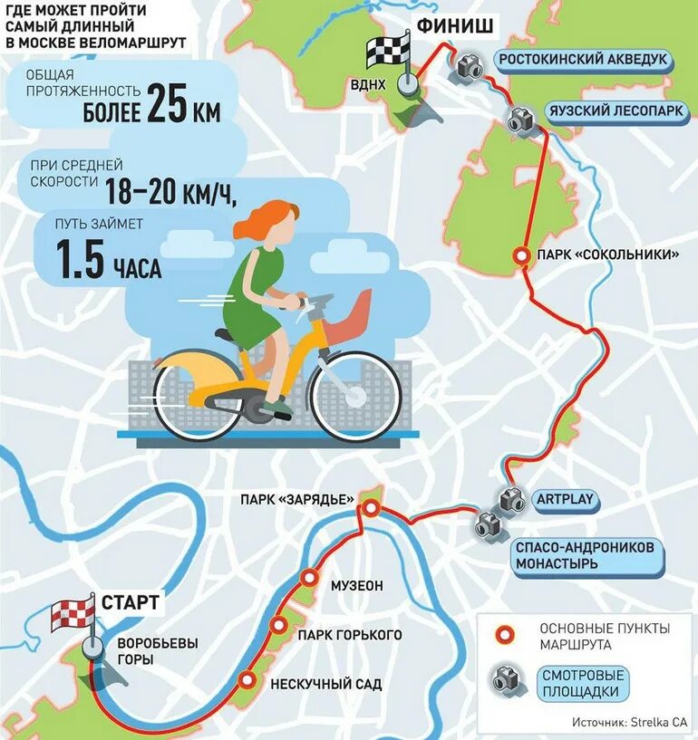 Можно ли проехать. Веломаршруты Воробьевы горы. Веломаршрут "Воробьевы горы и Нескучный сад". Интересный велосипедный маршрут. Веломаршруты по Москве.