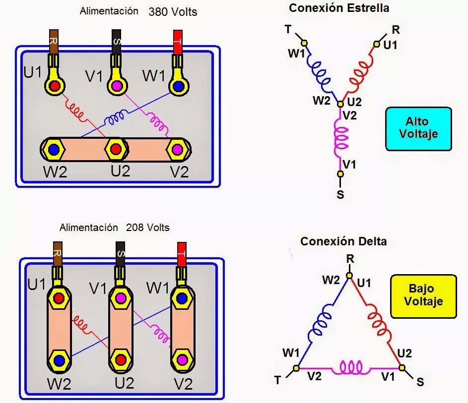 3 фазное соединение. Схема подключения трехфазного двигателя на 380 звезда. Схема подключения мотора 380 вольт. Схема подключения 3х фазного электродвигателя в треугольник. Схема подключения мотора 380 на 220.