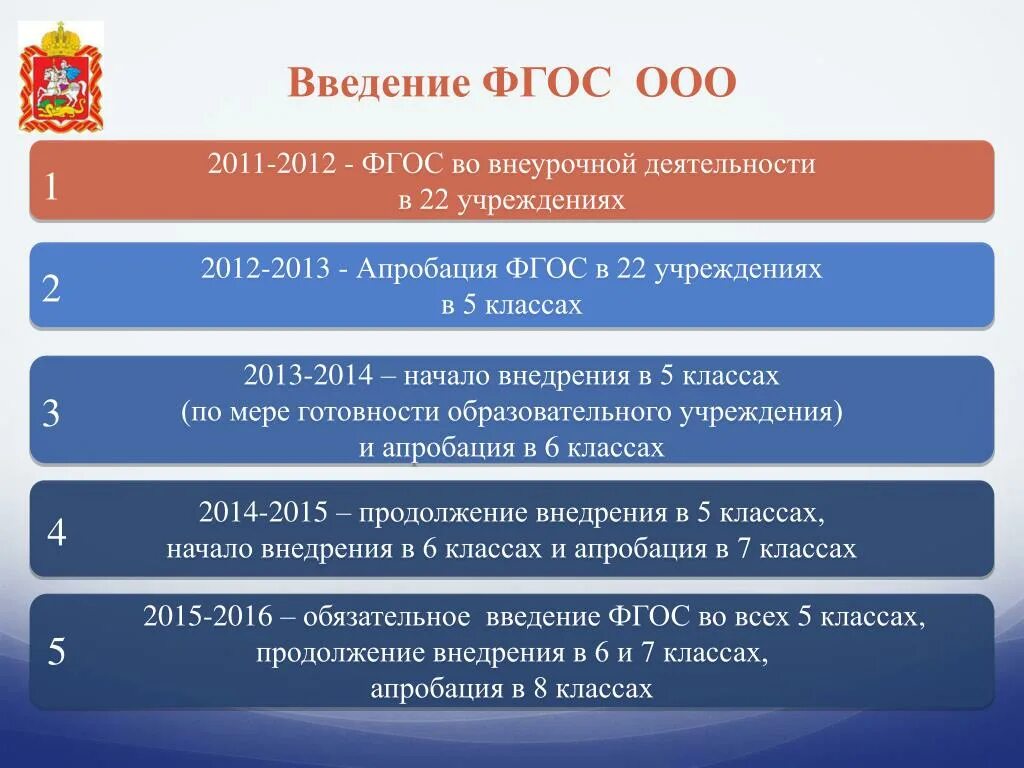 Фгос 2014 г. ФГОС 2012. Введение ФГОС ООО. ФГОС ООО 2012. Платформа по апробации ФГОС ООО.