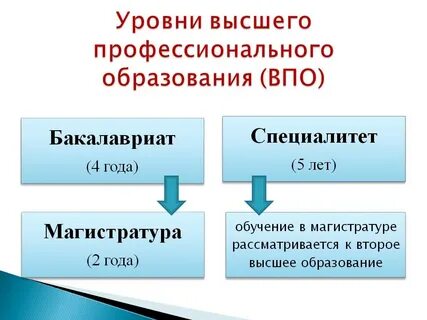 Что такое образование магистратура