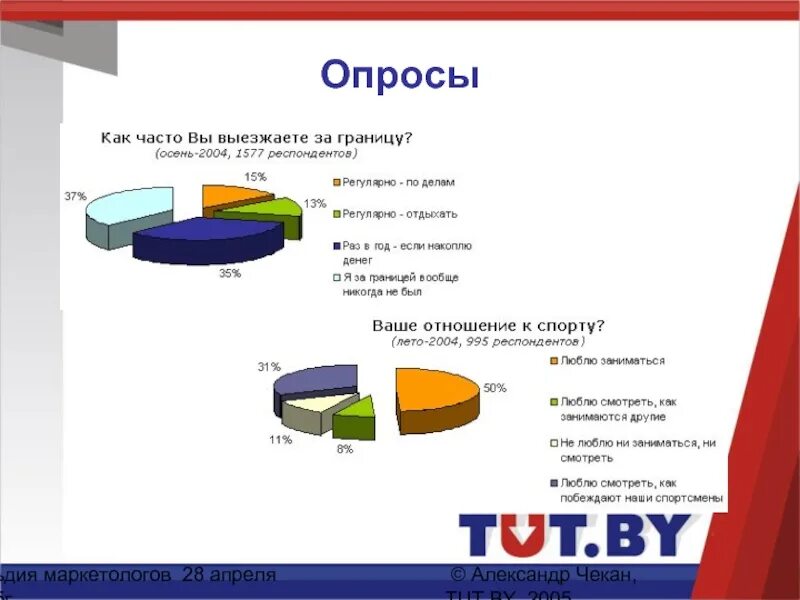 Корпоративный опрос. Анкетирование в маркетинге. Опросы. Опросы для компании. Опрос для интернет магазина примеры.