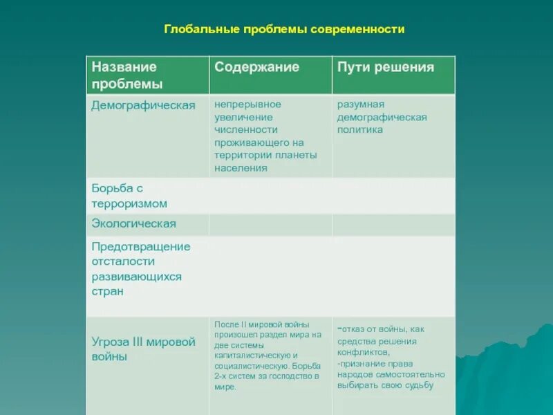 Назовите пути решения глобальных проблем