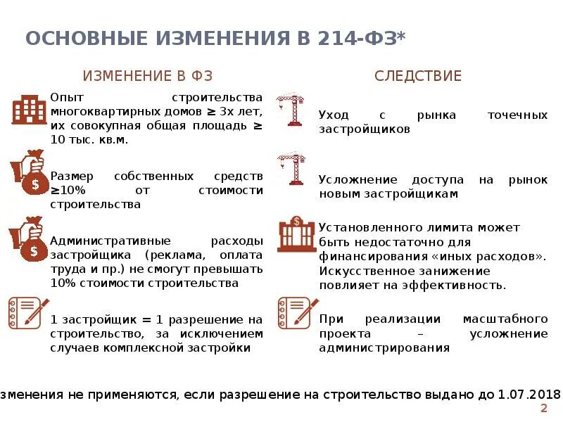 214 ФЗ О долевом строительстве. Закон 214-ФЗ основные положения. Федеральный закон 214-ФЗ об участии в долевом строительстве. Федеральный закон 214 о долевом строительстве. Долевое участие 214 фз изменения