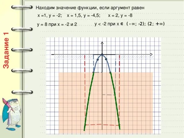 2 х равно 1 5. 2 х равно 1 5