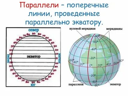 Длина 20 параллели