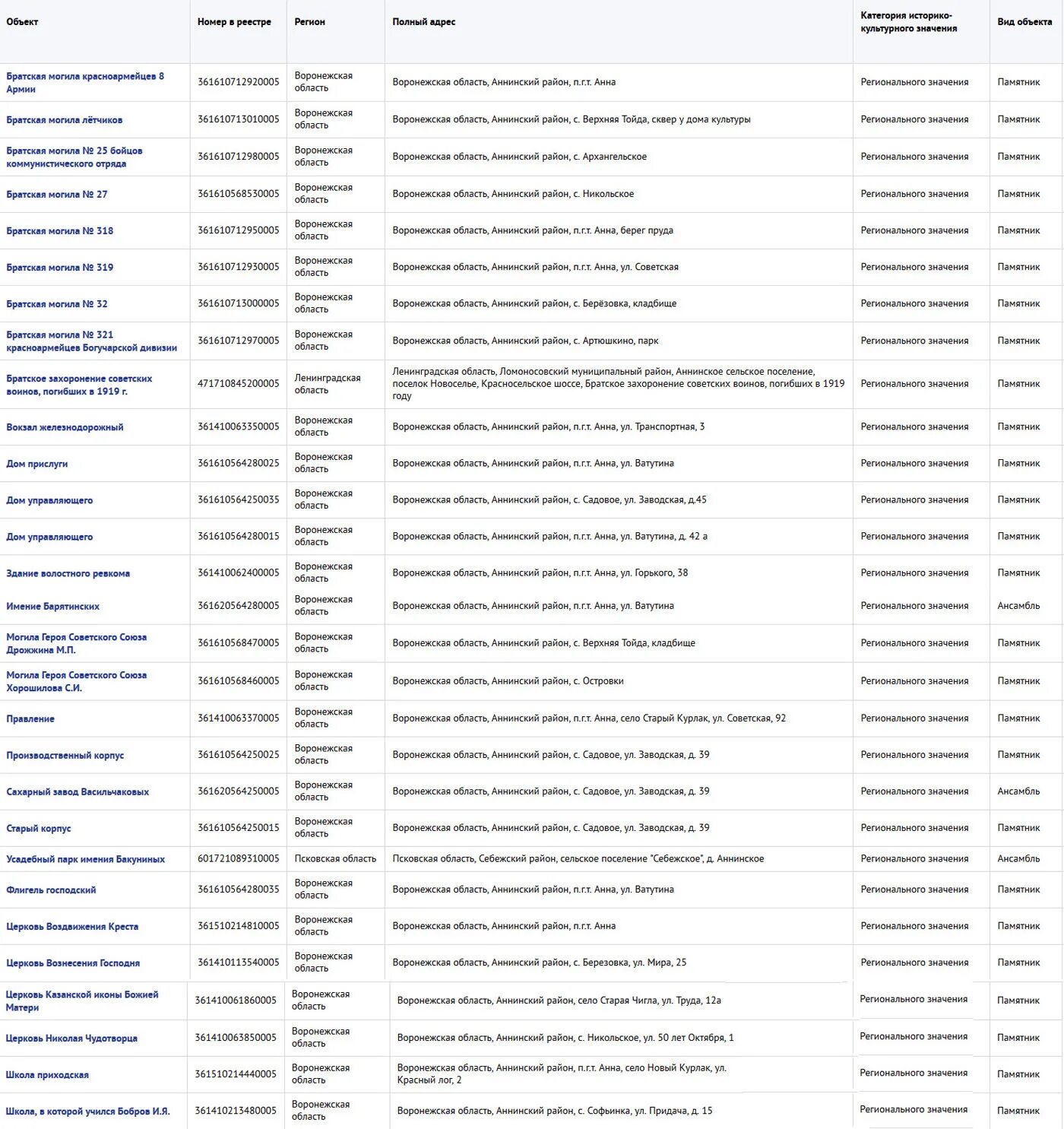 письмо управления охраны памятников культурного наследия. порядок включения в государственный реестр окн. единый государственный реестр объектов культурного наследия россии. реестр объектов культуры регионального значения. документы коллегий.