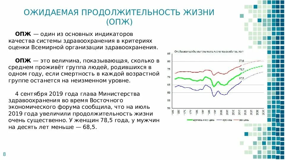 Показатели ожидаемой продолжительности жизни в странах. Ожидаемая Продолжительность предстоящей жизни это. Ожидаемая Продолжительность жизни. Ожидаемая Продолжительность жизни формула. Средняя Продолжительность предстоящей жизни это.