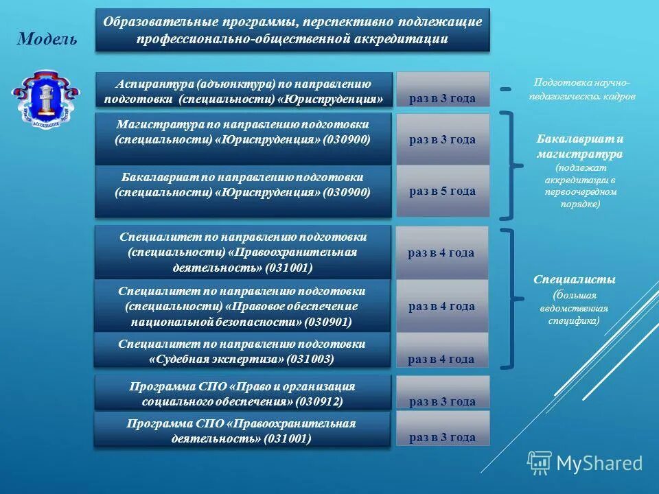 Направление 40.03 01. Образовательная программа Юриспруденция. Правоохранительная деятельность специальность. Направление подготовки специальность. По профессии направлению подготовки.