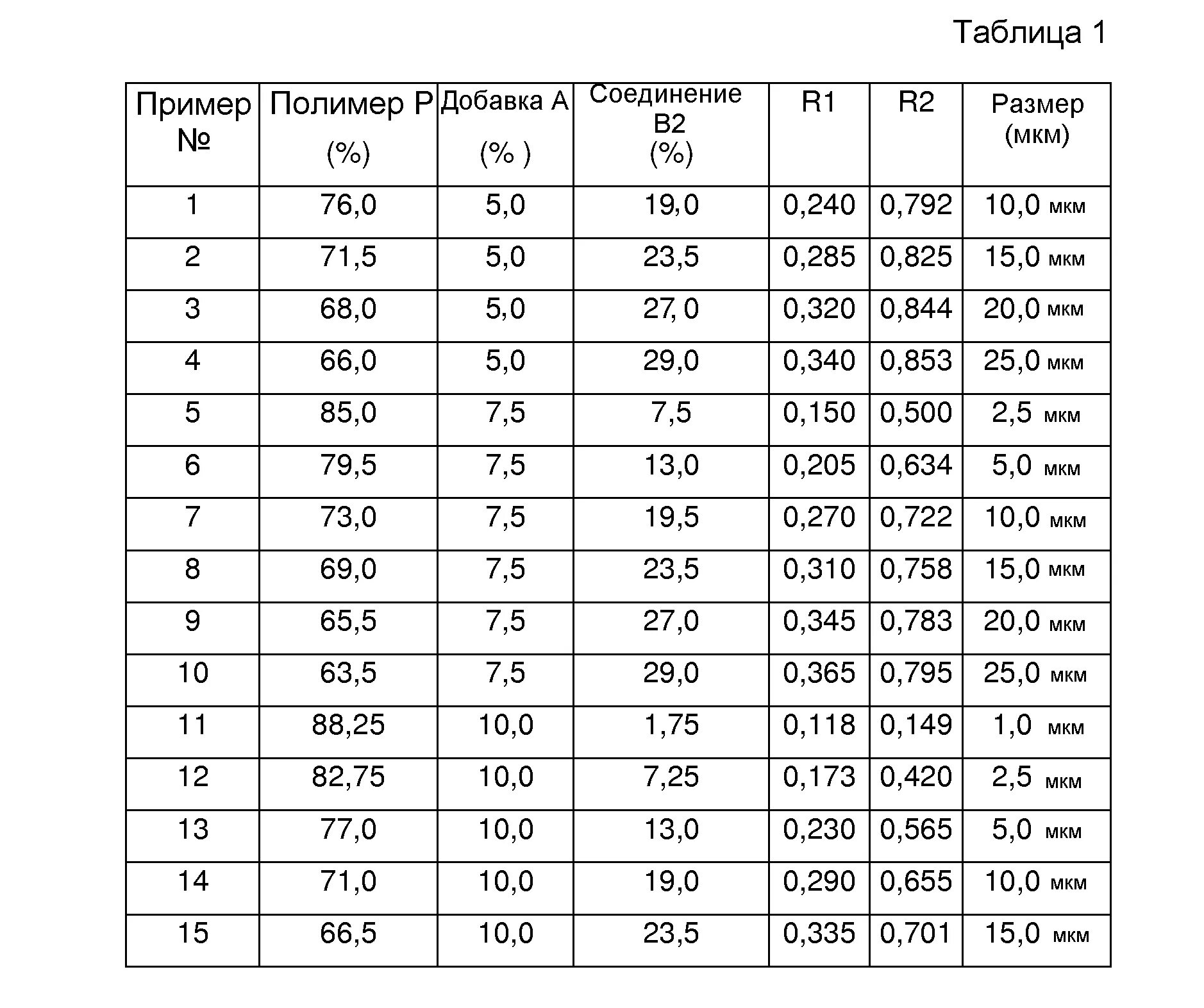 Микроны какой толще. Микрон Размерность. Толщина в микронах. Толщина мкм. Что такое мкм в размере.