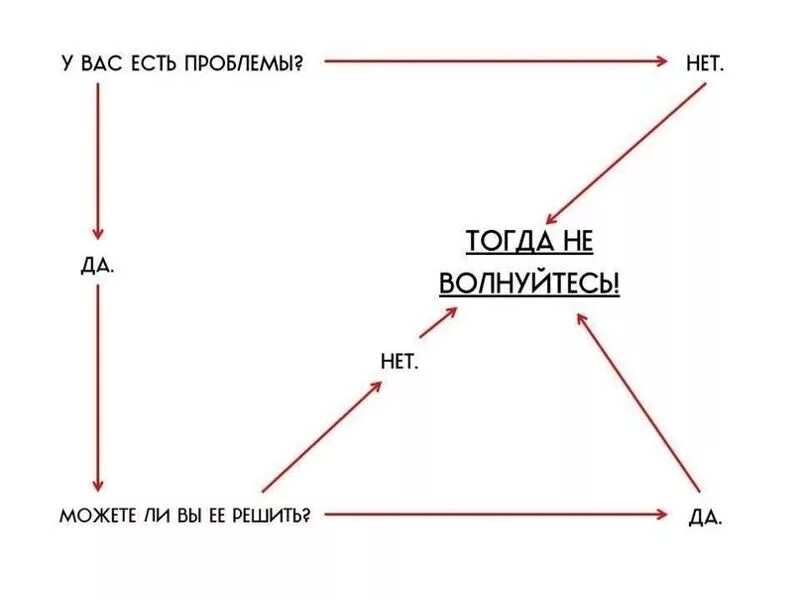 Решение тихих проблем. Есть проблема схема. схема как решить проблему. можешь решить проблему нет. есть проблема есть решение.