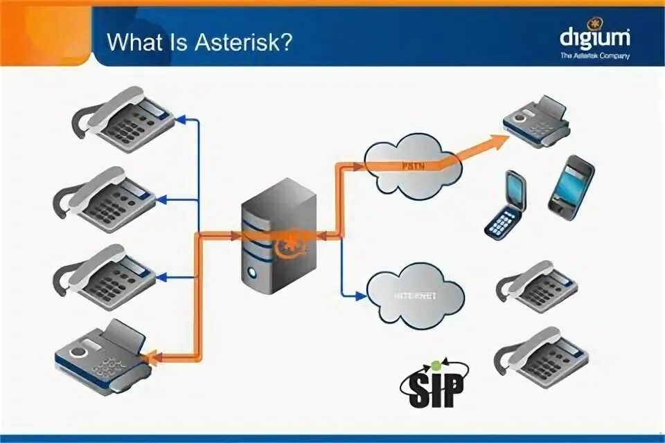 C asterisk. Asterisk. астериск телефония. сервер asterisk.