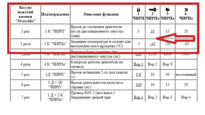 Сигнализация томагавк как настроить время прогрева