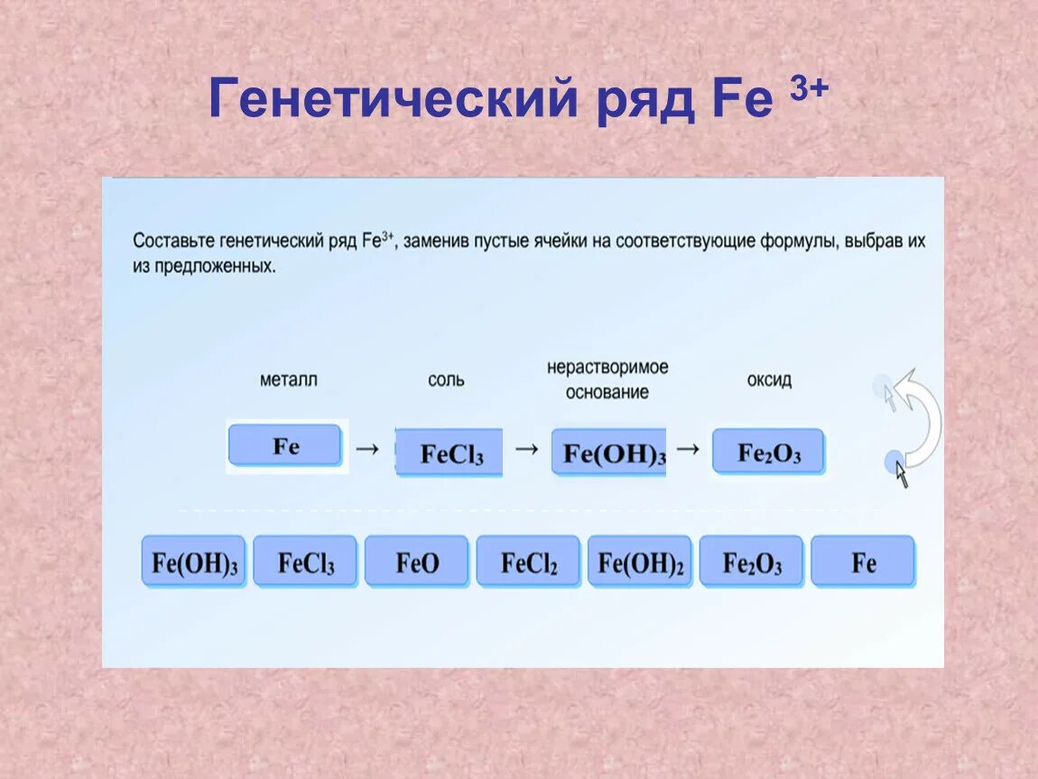 Генетический ряд бария