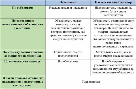 Плюсы и минусы дарственной на дом