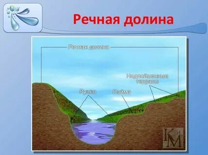Близко от берега вид связи