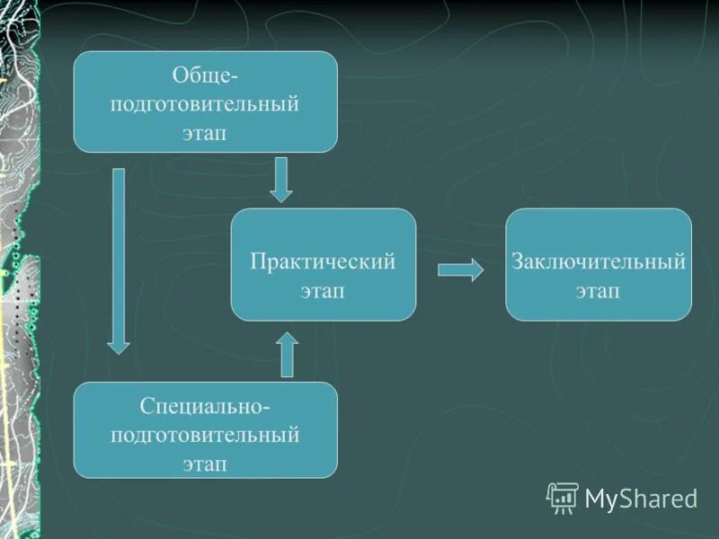 Основное подготовительное время. Обще подготовительный этап. ОБЖ подготовительный этап это. Подготовительный этап кинофильма.