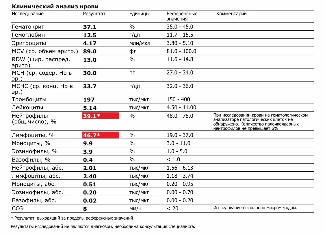 Анализ крови показатели нейтрофилы. Нейтрофилы показатели нормы. Нейтрофилы и лимфоциты в крови у взрослого норма. Анализ крови из пальца норма. Лейкоциты ниже 3