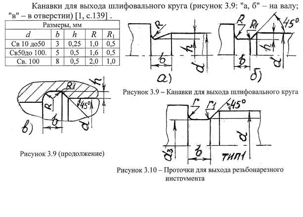 Выход круга гост. Канавка под выход резца чертеж. Размер канавок для выхода инструмента. Канавки для выхода шлифовального круга ГОСТ. Проточки для выхода шлифовального круга ГОСТ.