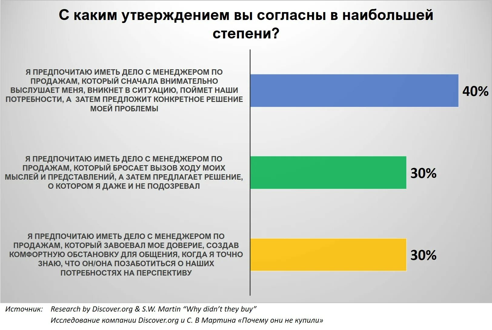 Почему 31