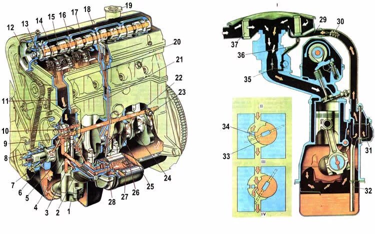 Масляный канал ваз. Система смазки ДВС ВАЗ 2105. Система смазки ДВС ВАЗ 2106. Система смазки двигателя ВАЗ 2101. Схема смазки ДВС ВАЗ 2107.