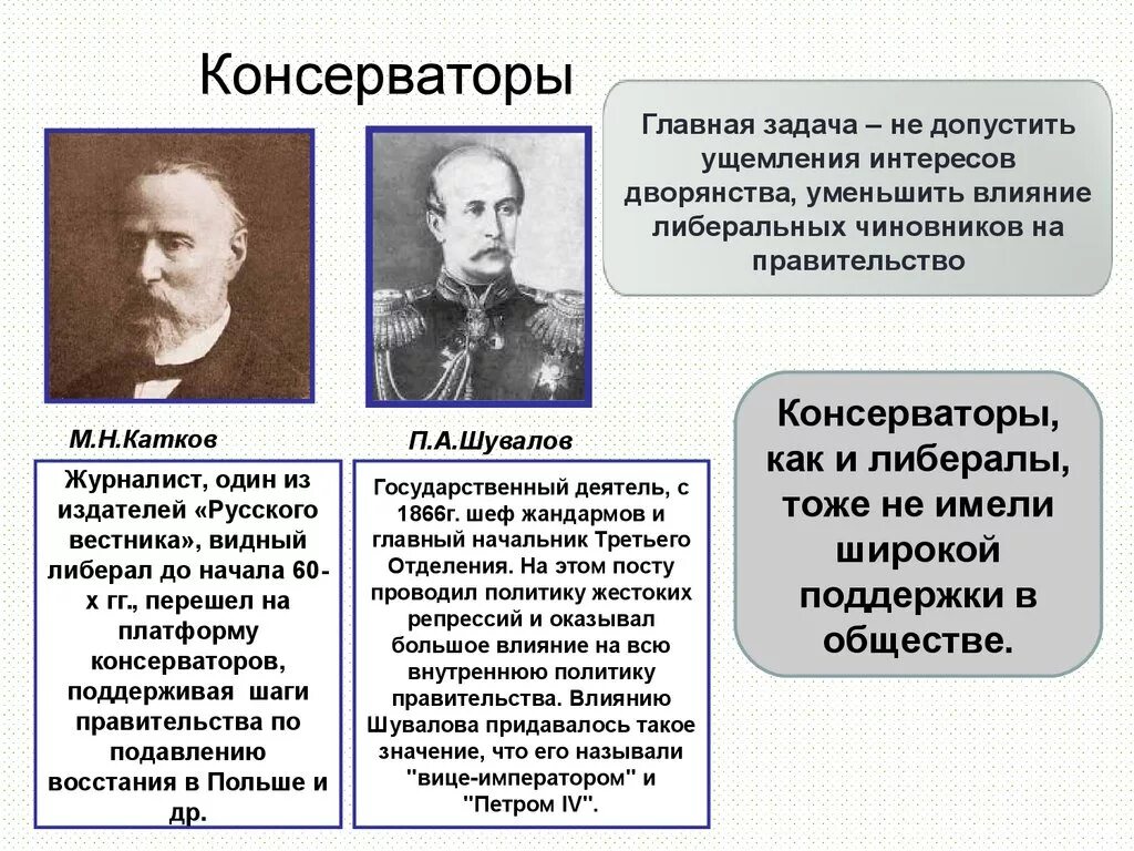 Великие консерваторы 19 века. Консерваторы основные представители. Русские консерваторы 19 века. Консеоватоаы.