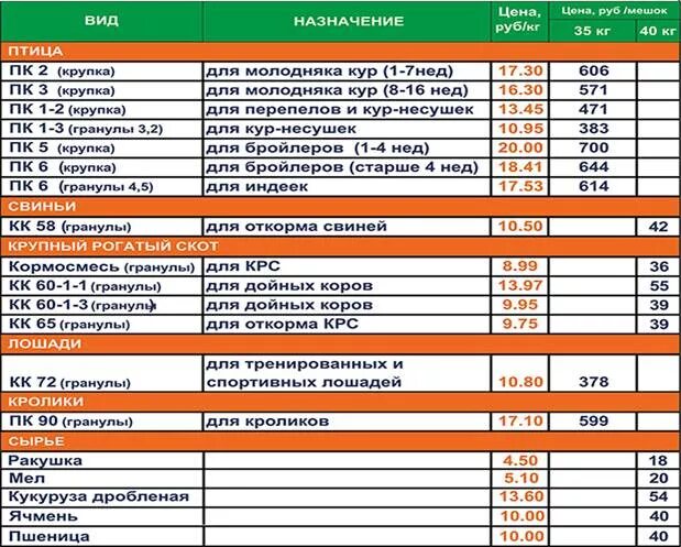 Прайс лист цены на зерно. Оренбургский комбикормовый завод прайс-лист. Прайс лист на комбикорма. Прайс лист комбикормовый завод. Расценки комбикормов..