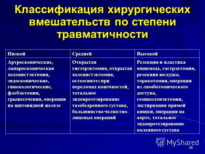 Экстренные оперативные вмешательства