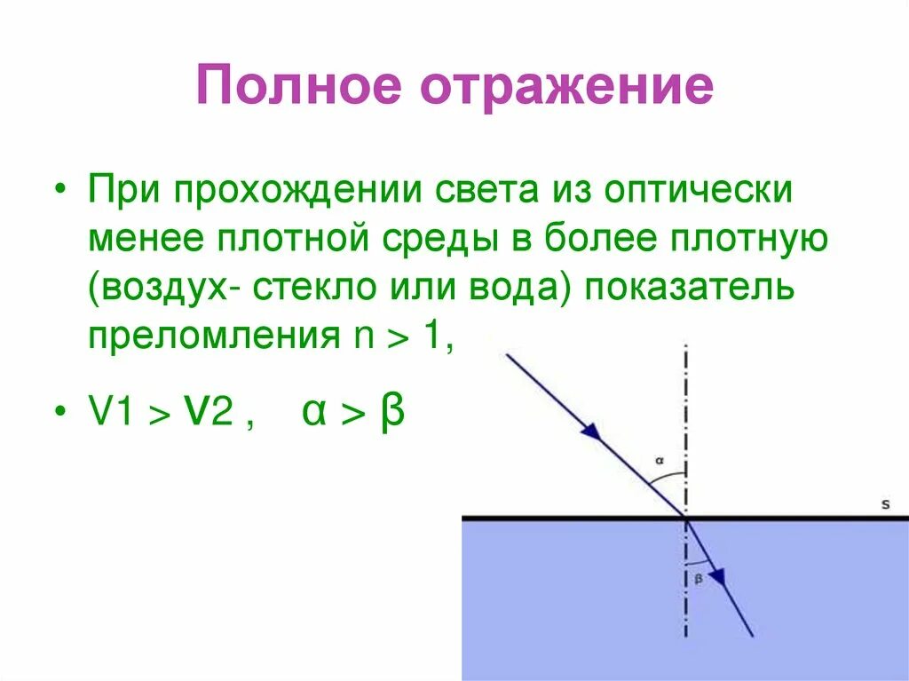 Принцип полного отражения. Полное отражение света физика. Полное отражение света физика 11 класс. Полное внутреннее отражение физика. Показатель преломления и полное внутреннее отражение.