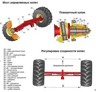 Куда передние колеса
