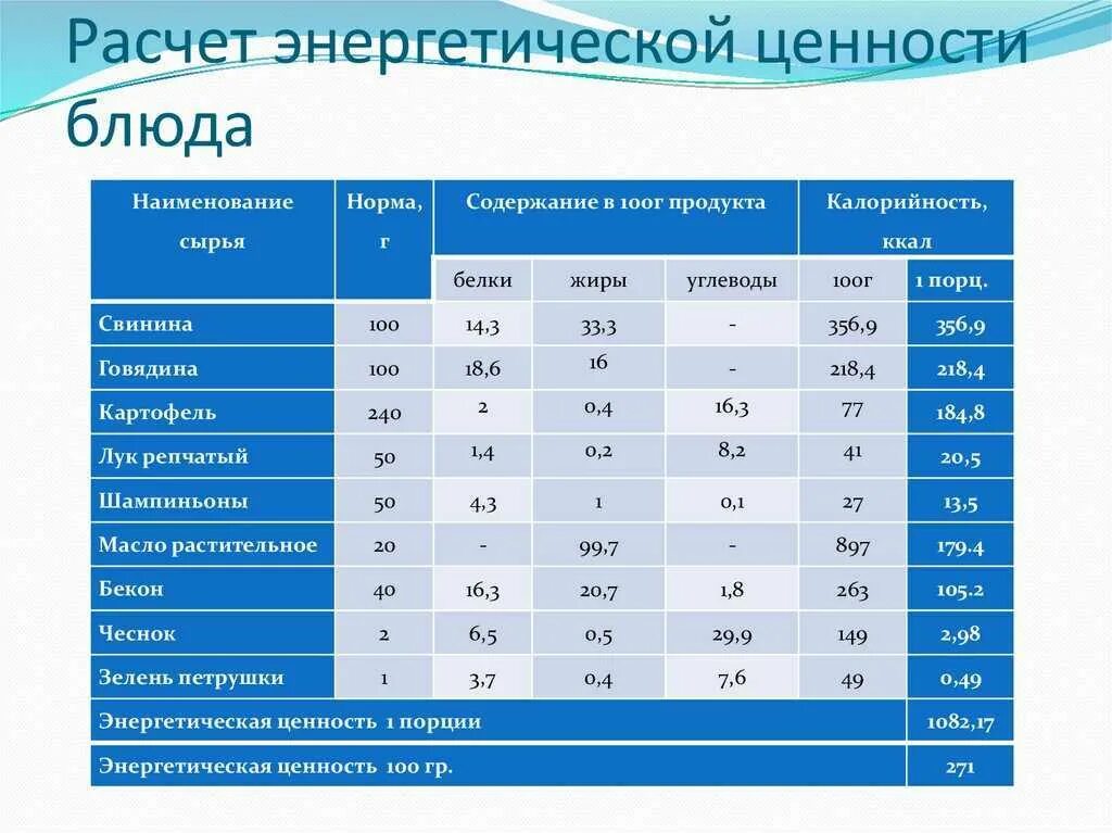 Продуктовый расчет. Расчет энергетической ценности блюда. Таблица расчета пищевой и энергетической ценности. Как рассчитать энергетическую ценность. Рассчитать энергетическую и пищевую ценность блюда..