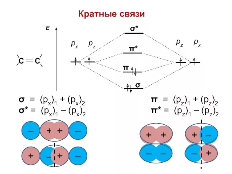 Одинарные и кратные связи в химии. Кратные связи. Кратные связи в химии примеры. Кратность связи примеры.