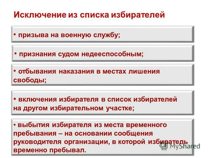 Исключение из списка избирателей. Образец работы со списком избирателей. Формирование списков избирателей на выборах.