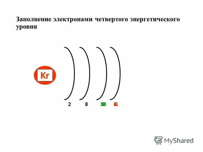 Четыре энергетических уровней в атоме