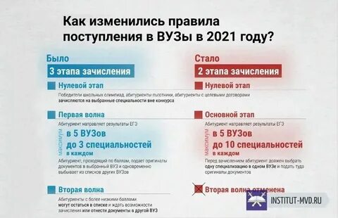 Не поступил 2021