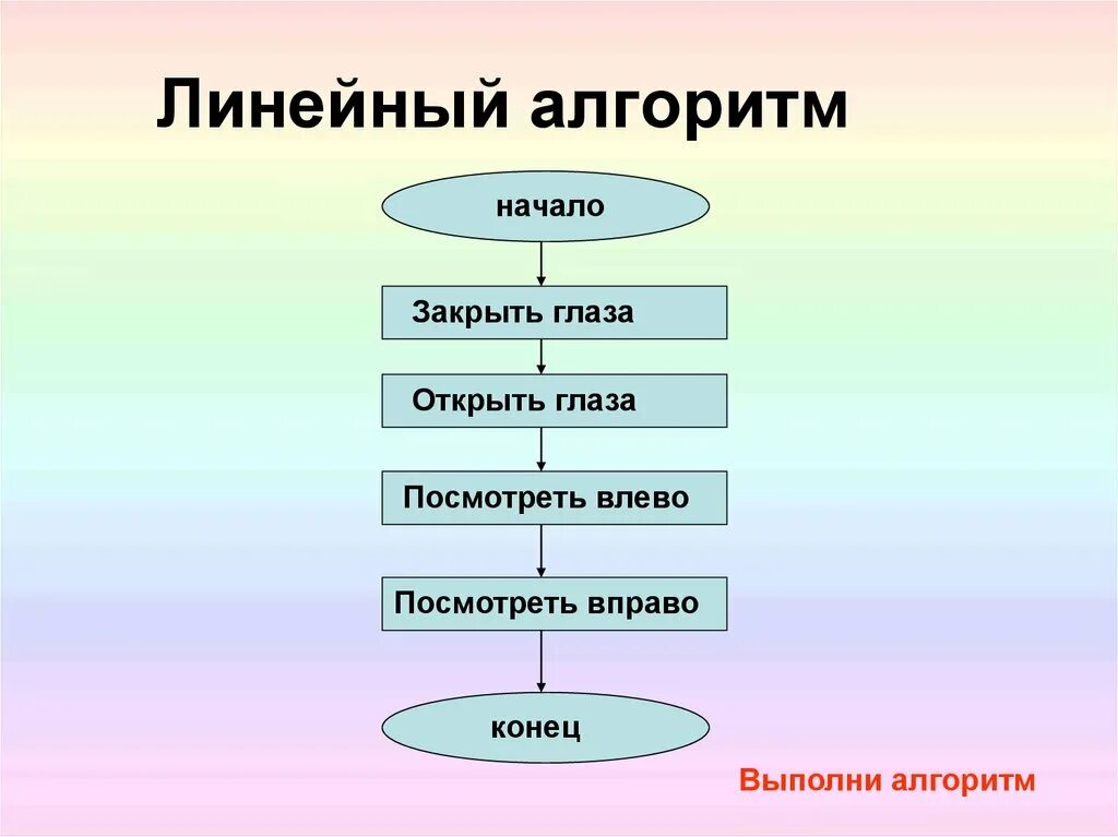 Линейный алгоритм. Линейный алгоритм примеры. Пример линейного алгорит а. Пример линейно алгоритма.