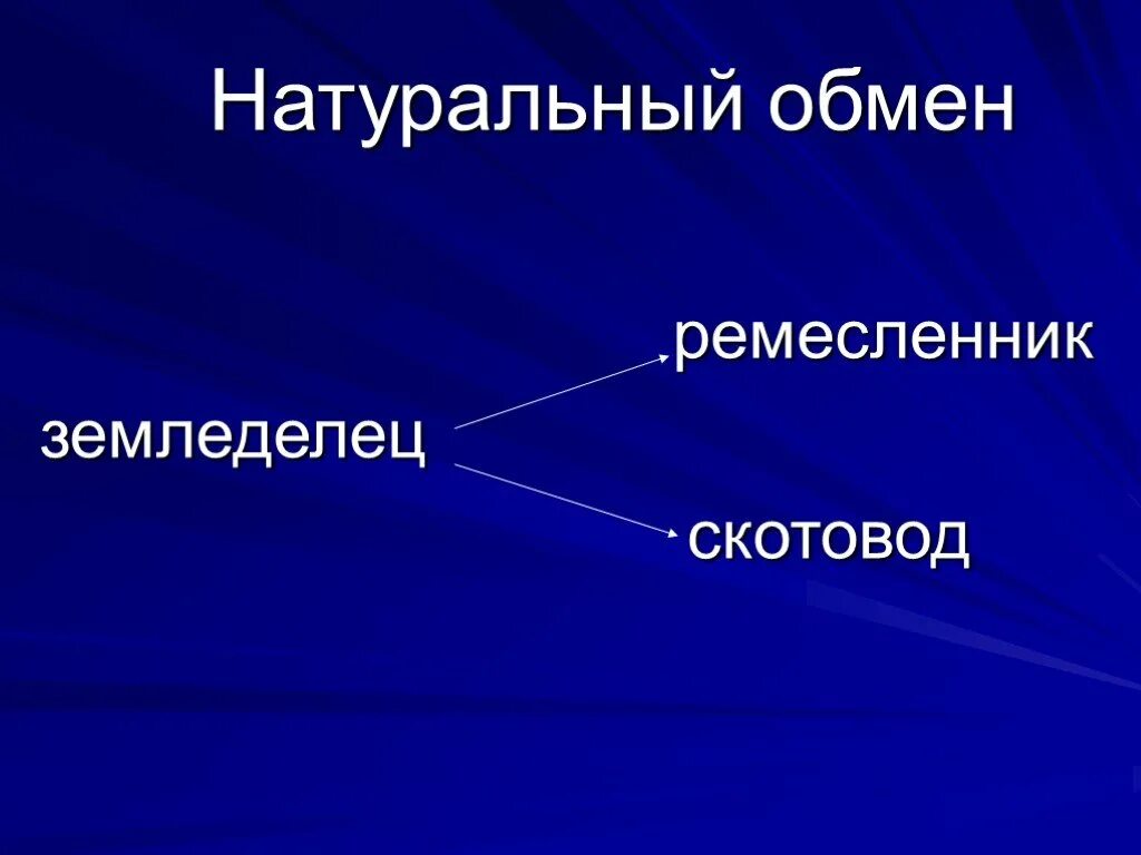 Натуральный обмен это какая экономика. Натуральный обмен это какая экономика. Натуральное хозяйство и рынок. Натуральный обмен это какая экономика. Натуральный обмен это какая экономика.