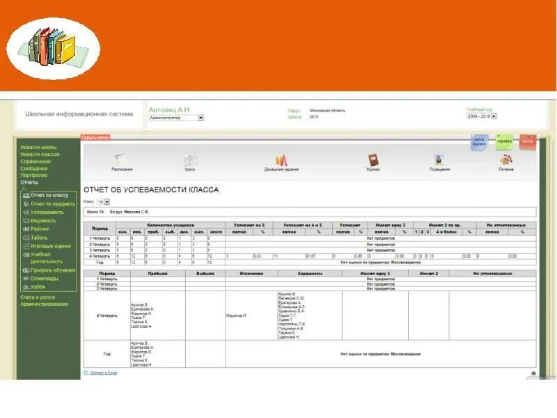 Отчет по классам. Картинка Интерфейс для школы. КЛАССИНФО электронный журнал. Школьные сайты интерфейсы.