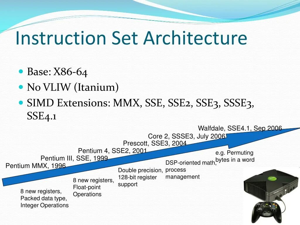 X86 support. Технология SSE. Архитектура x86. Sse2 instruction Set support. Технология MMX, SSE это.