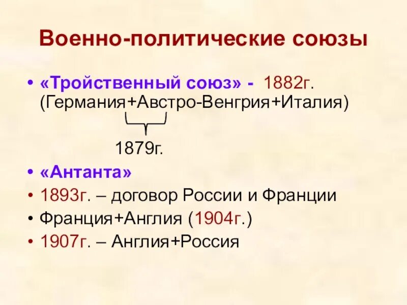 Военно политические CJ.P. Военно политические Союзы. Союзы в конце 19 века. Этапы создания Антанты.