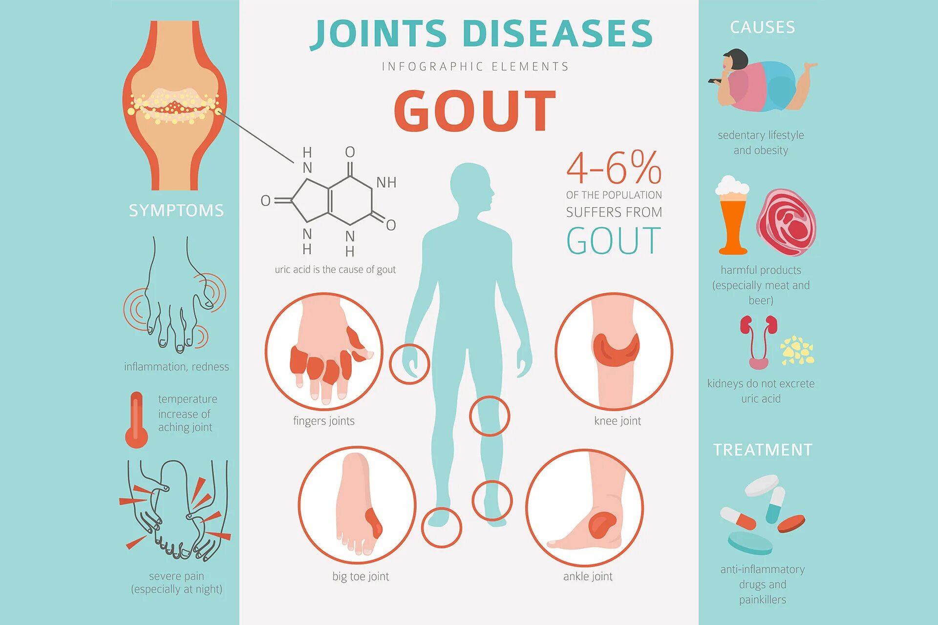 Go causes. Go causes