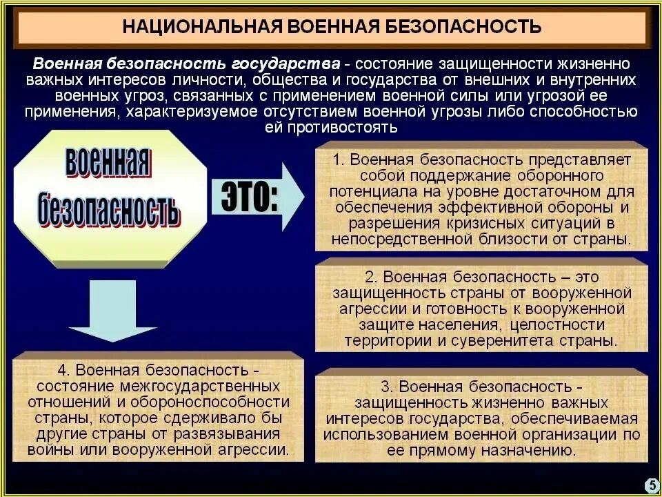 Национальная военная безопасность российской федерации. Военная безопасность. Военная Национальная безопасность. Обеспечение военной безопасности государства. Национальная и Военная безопасность РФ.