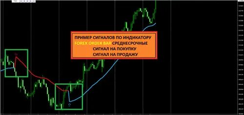 Индикаторы блоков. Индикатор ордер блоков мт4. индикатор order block mt4. ордер блоки в трейдинге. форекс индикатор order book.
