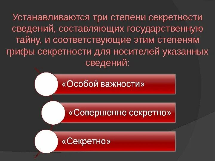 Какая степень секретности. Степени секретности. Степени секретности сведений. Степени секретности св. Грифы секретности государственной тайны.