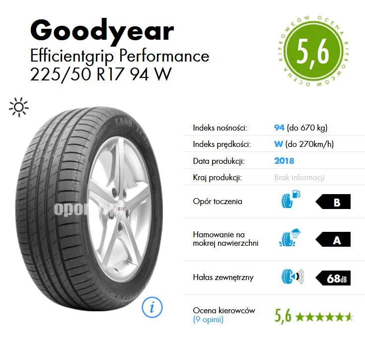 EFFICIENTGRIP Performance 2 225/50 r17 Treadwear. Шины Goodyear EFFICIENTGRIP Performance 2 тест. Goodyear EFFICIENTGRIP Performance разноширокие. Дата изготовления шин Goodyear EFFICIENTGRIP.