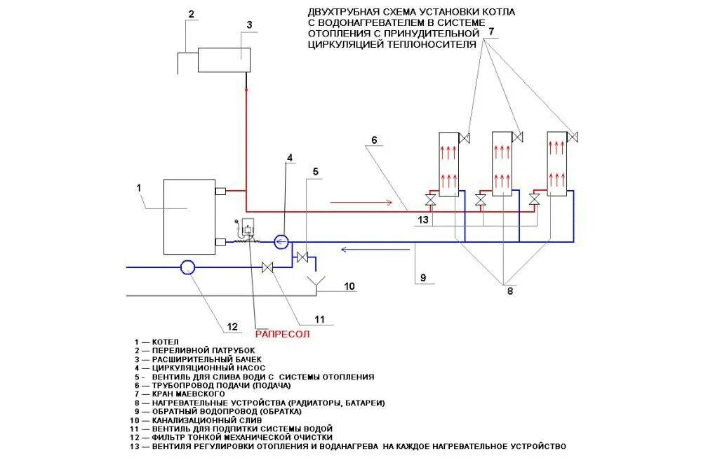 Описание систем отопления. Схема двухтрубной системы отопления с котлом. Принципиальная схема насосной системы отопления. Схема системы отопления двухтрубка. Установка котла отопления схема установки.