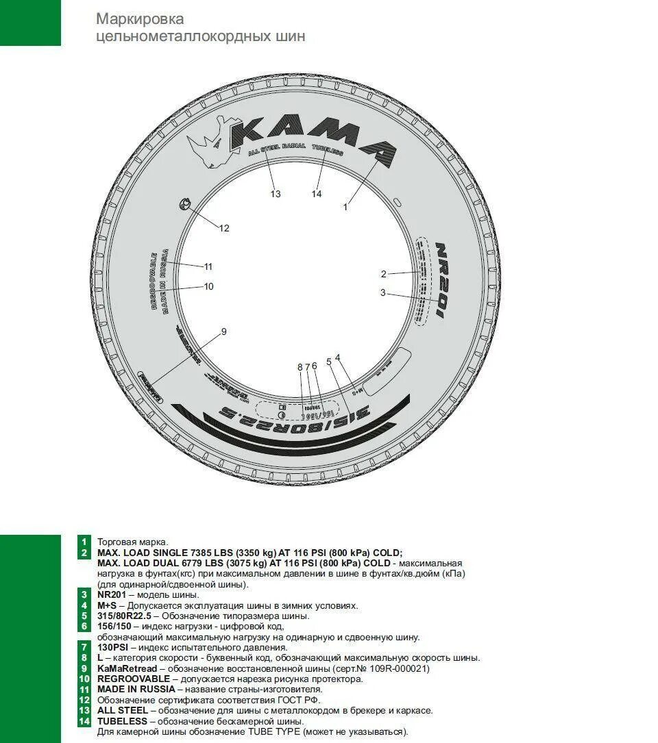 Расшифровка шинной маркировки легковых автомобилей. Маркировка грузовых автошин расшифровка. Маркировка грузовых шин Кама. Расшифровка шин на авто 195/65 r15. Расшифровка маркировки грузовых шин грузовых.