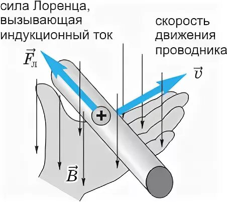 Можно ли на луне получить индукционный ток