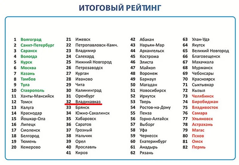 То б назовут то г. Города на букву а в России список. Города на букву р в России список. Название городов России по алфавиту. Города на букву а в России по алфавиту.